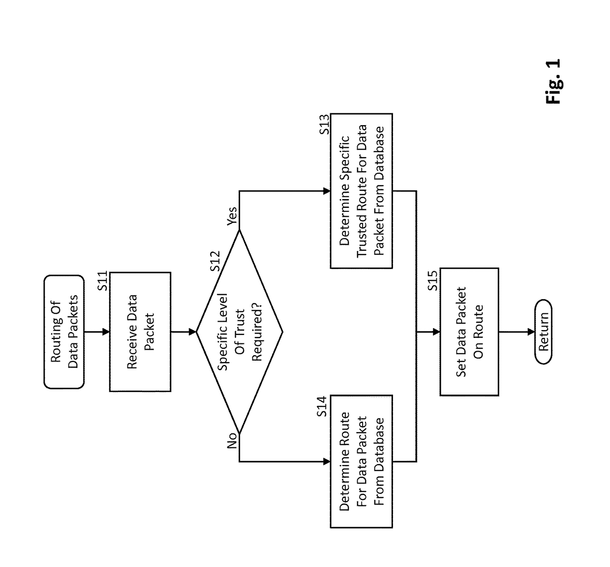 Trusted routing between communication network systems