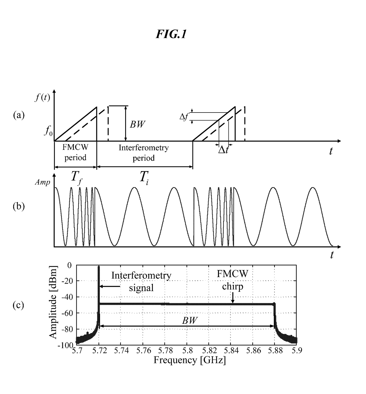 Hybrid fmcw-intererometry radar for positioning and monitoring and methods of using same