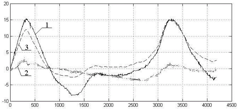 BP neutral network heavy machine tool thermal error modeling method optimized through genetic algorithm