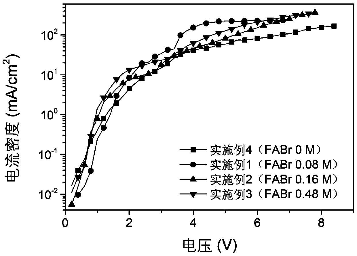 Perovskite light-emitting diode based on pre-spin coating FABr and preparation method thereof