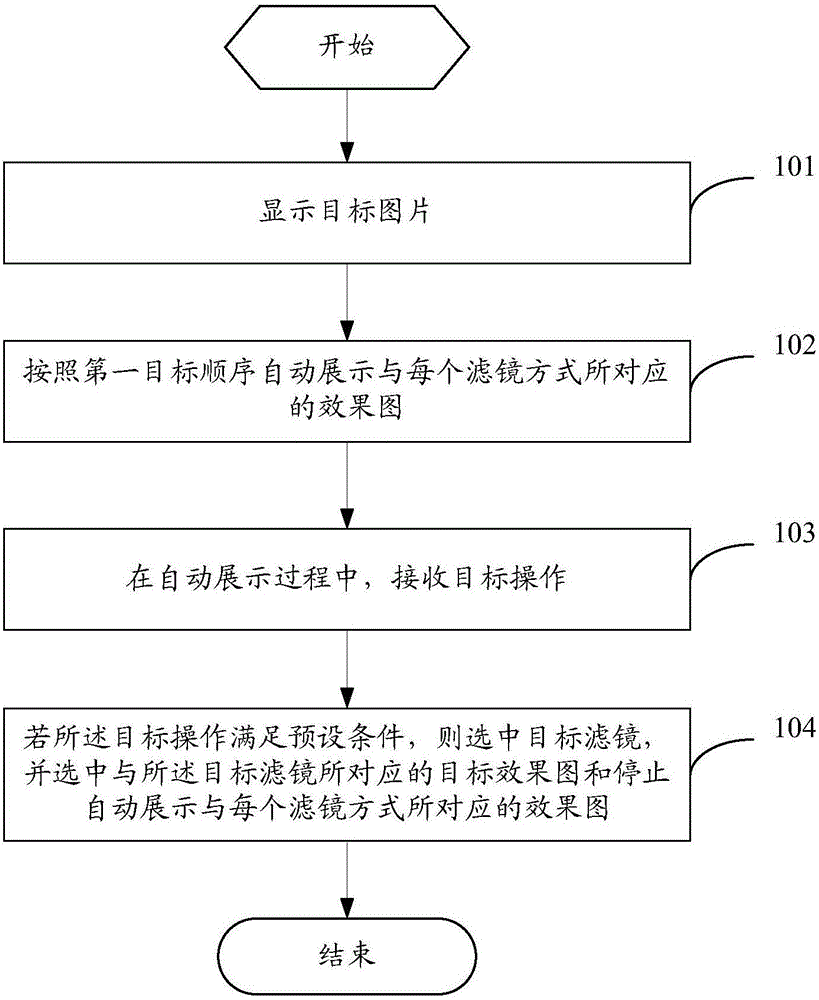 Method for adding filters to pictures, and mobile terminal