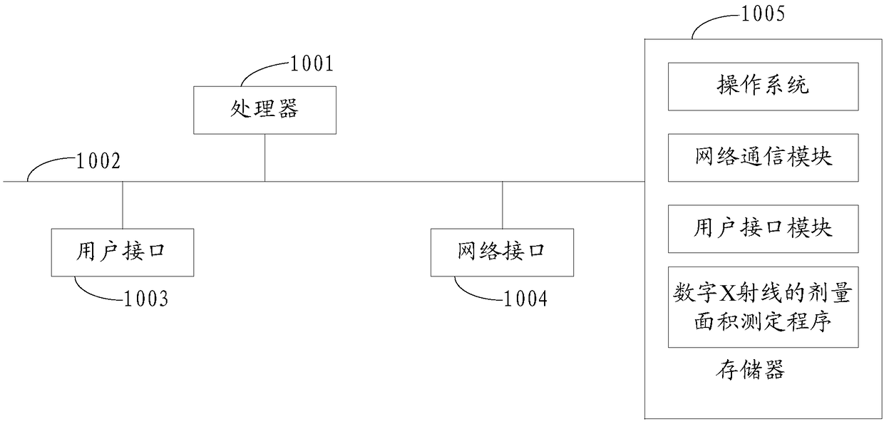 Dosage area measuring method and system of digital X ray and storage medium