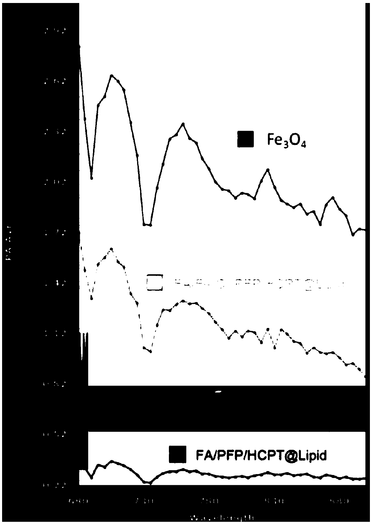 Targeted phase change type multi-mode development nano contrast medium and preparation method thereof