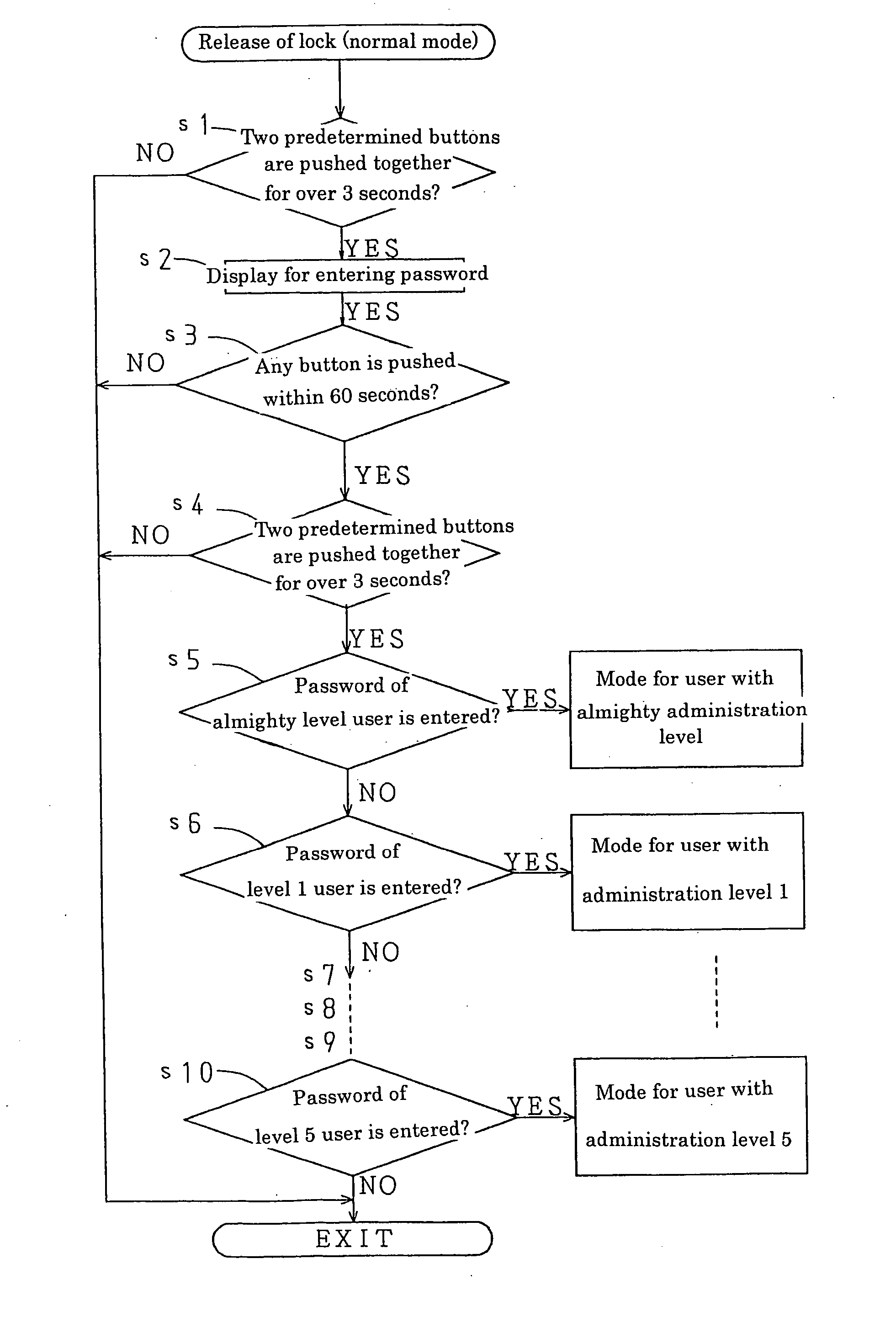 Heating cooker for commercial use