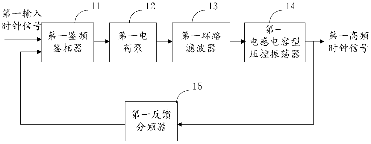 Clock circuit and clock signal generation method