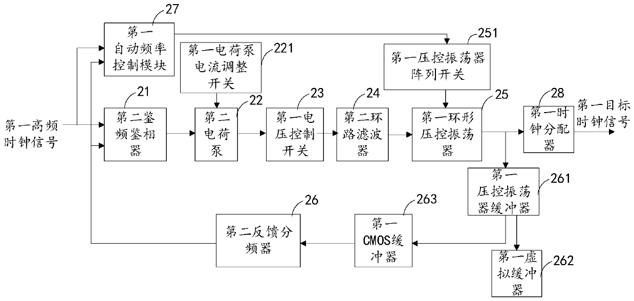 Clock circuit and clock signal generation method