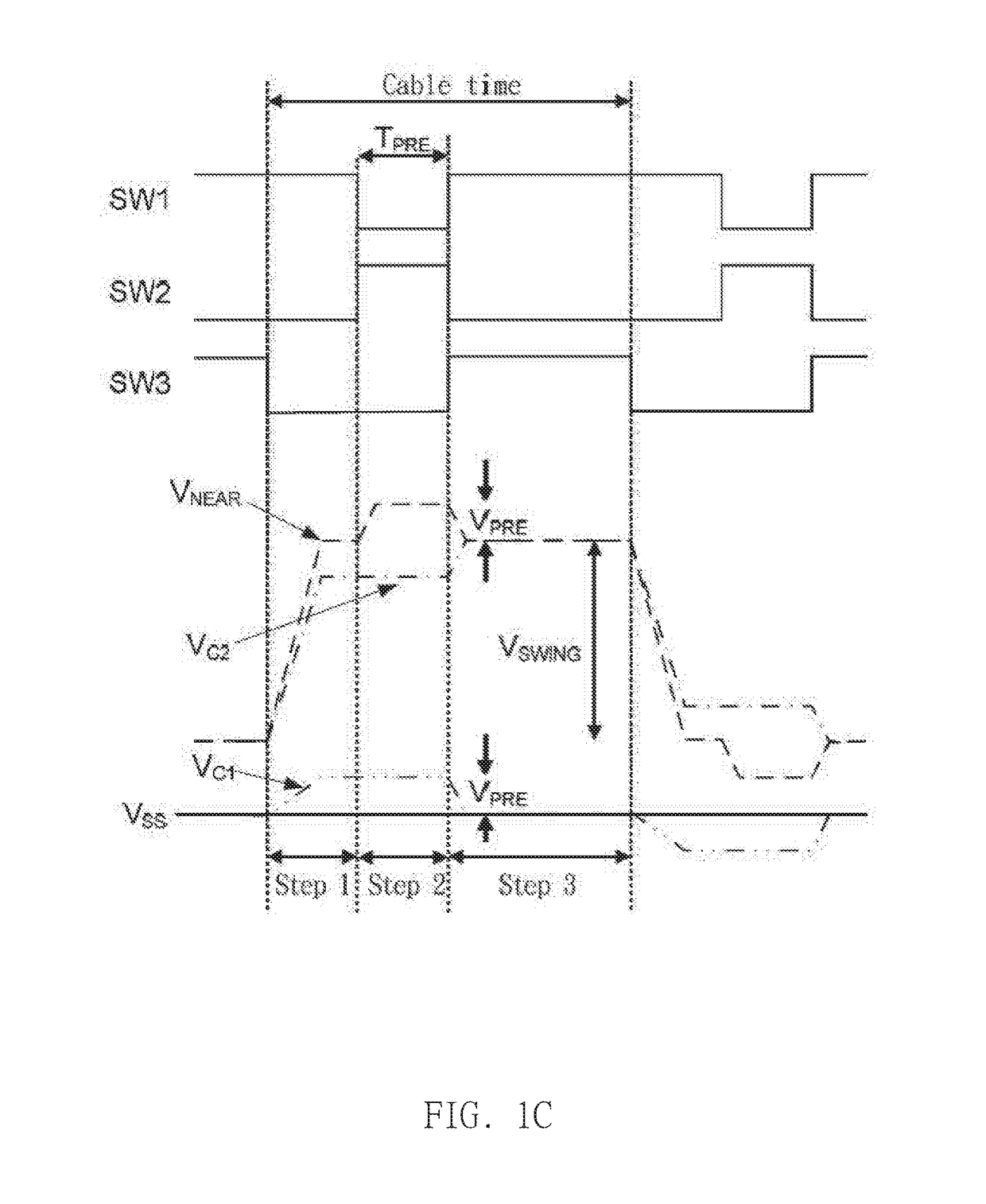 Pre-emphasis circuit