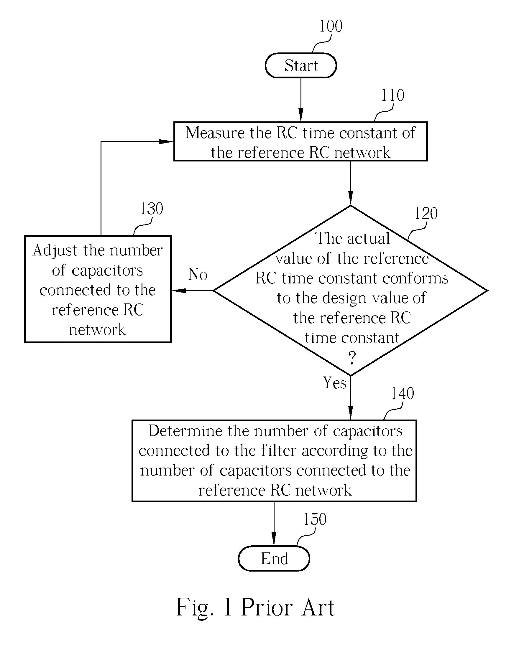 Global Automatic RC Time Constant Tuning Circuit and Method for on Chip RC Filters