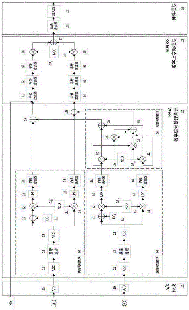 All-digital short wave exciter for voice signal modulation