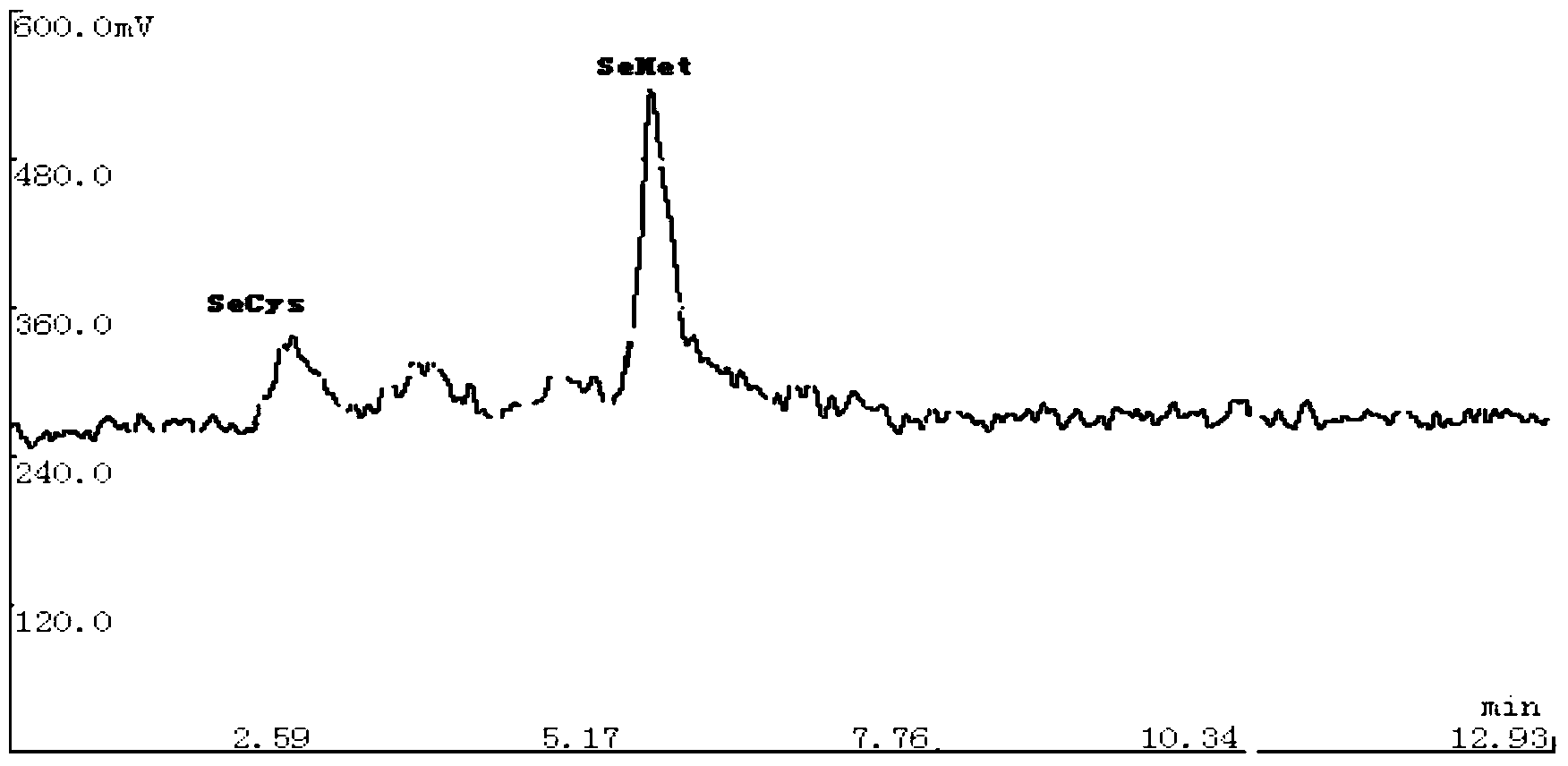 Detection method of selenium form in aquatic product