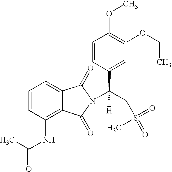 (+)-2-[1-(3-Ethoxy-4-methoxyphenyl)-2-methylsulfonylethyl]-4-acetylaminoisoindoline-1,3-dione: methods of using and compositions thereof