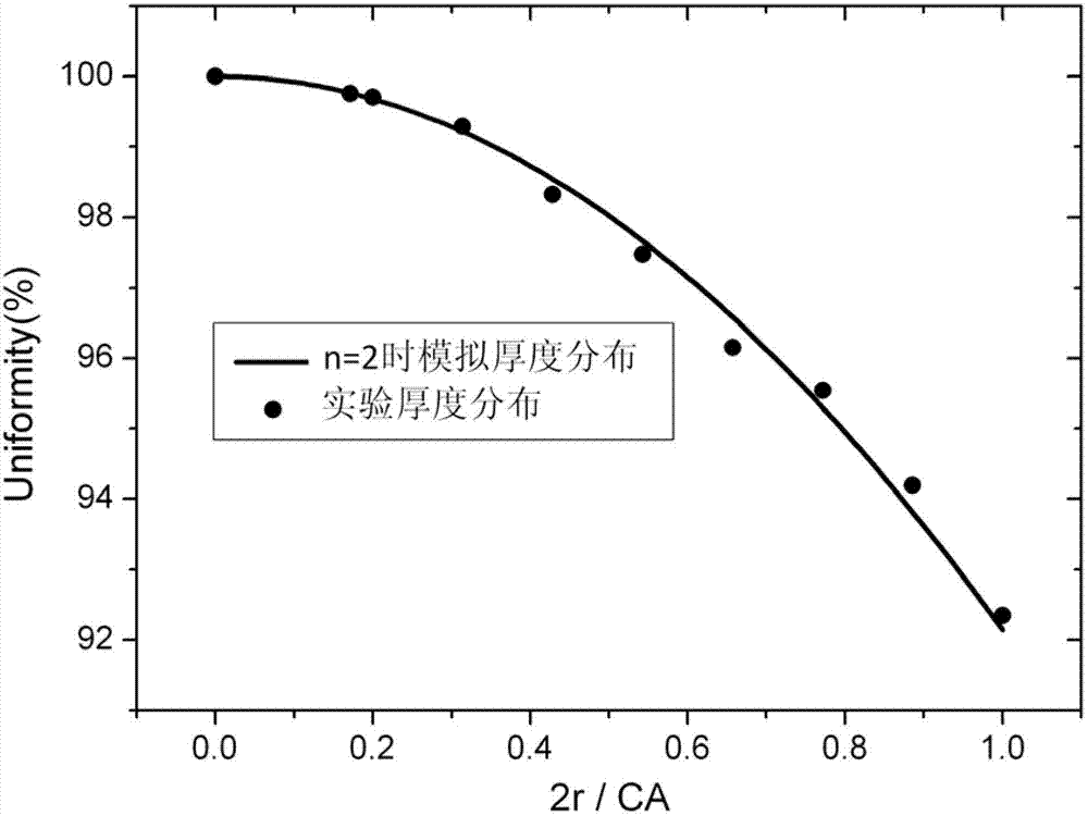 Method for designing coating uniformity correction mask for spherical optical elements on planetary rotating jigs of vacuum coating machines