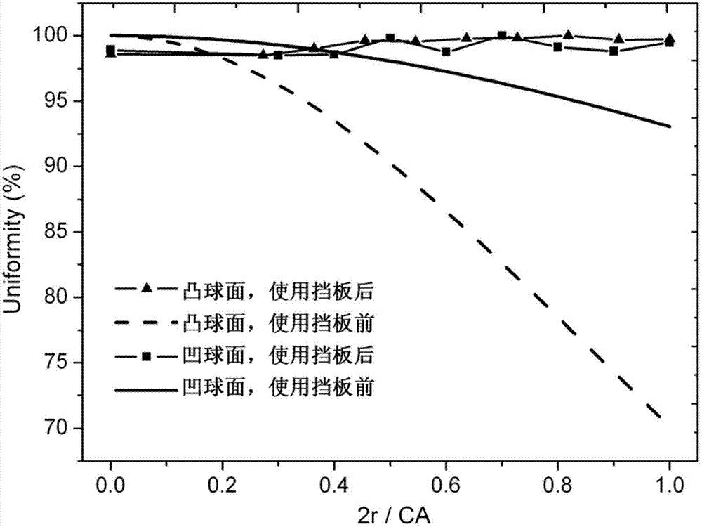 Method for designing coating uniformity correction mask for spherical optical elements on planetary rotating jigs of vacuum coating machines