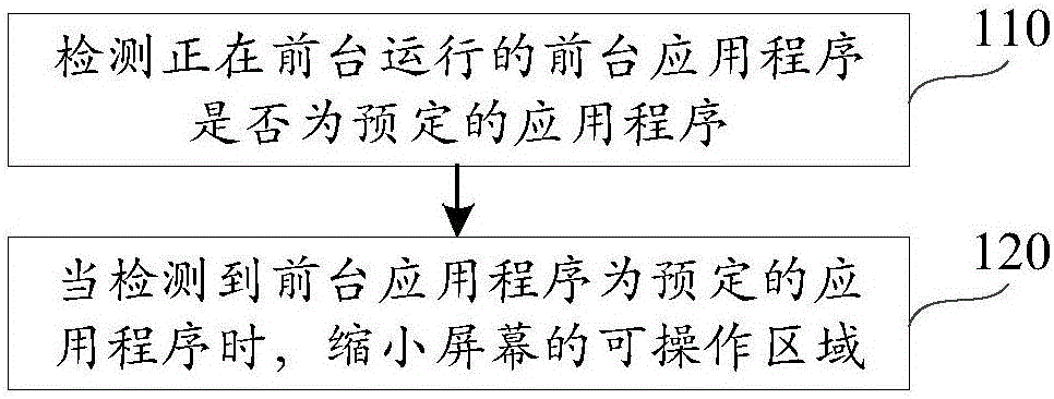 Method and device for adjusting screen display