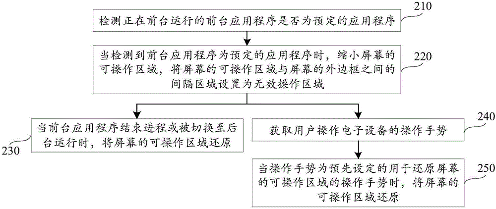 Method and device for adjusting screen display