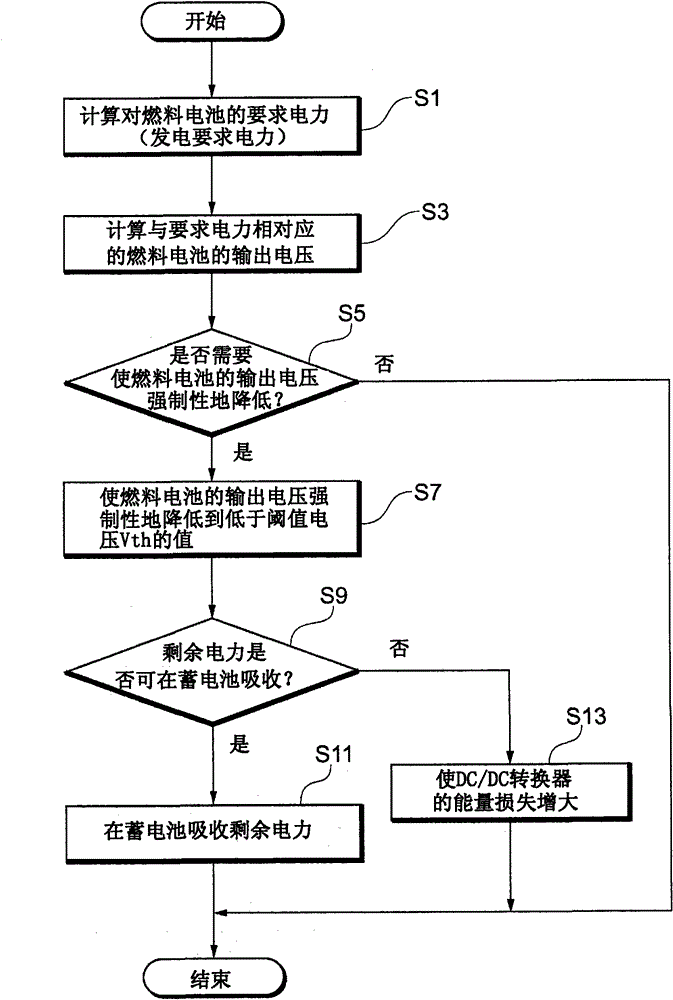 Fuel cell system