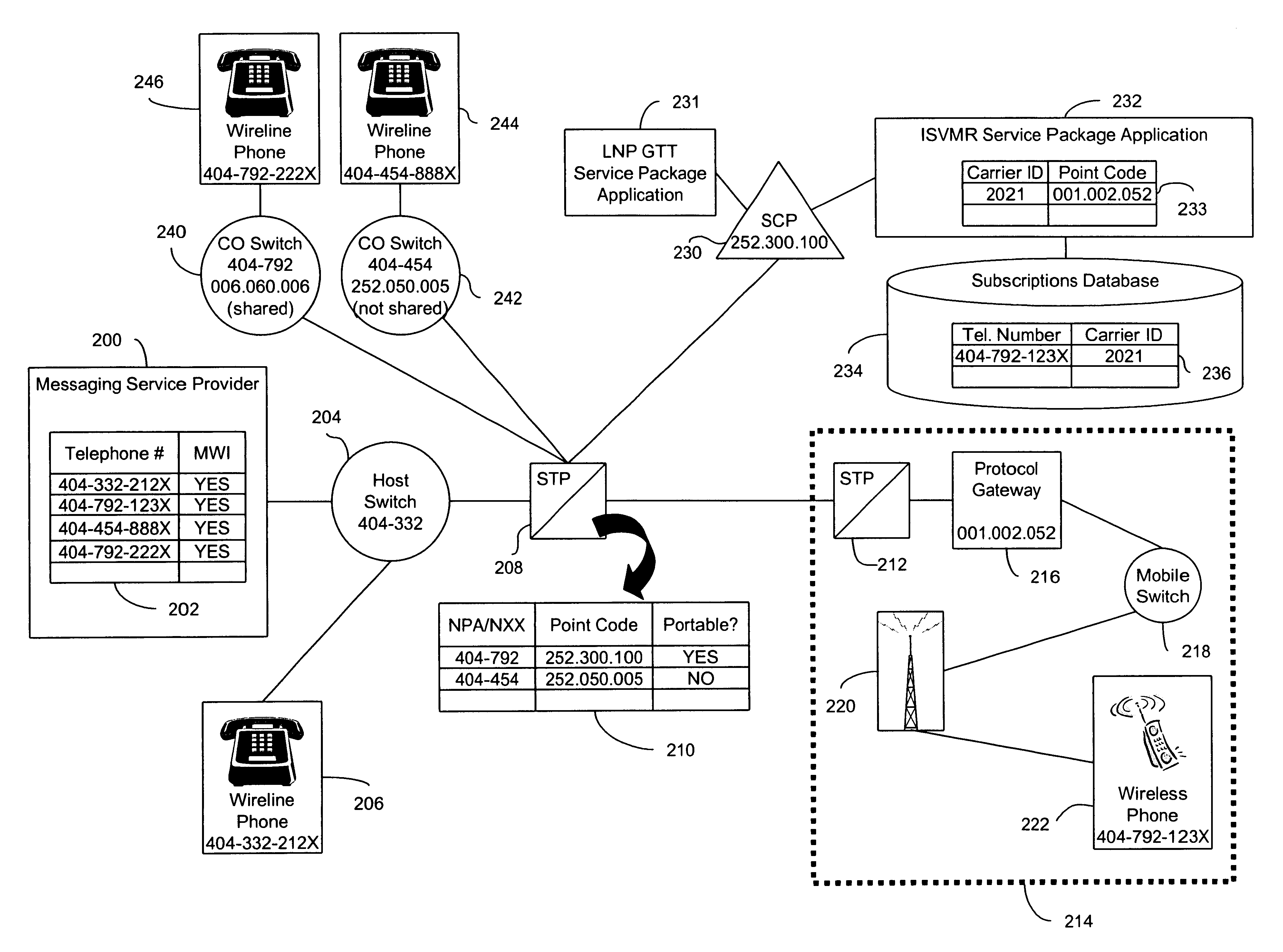 Method and system for message routing