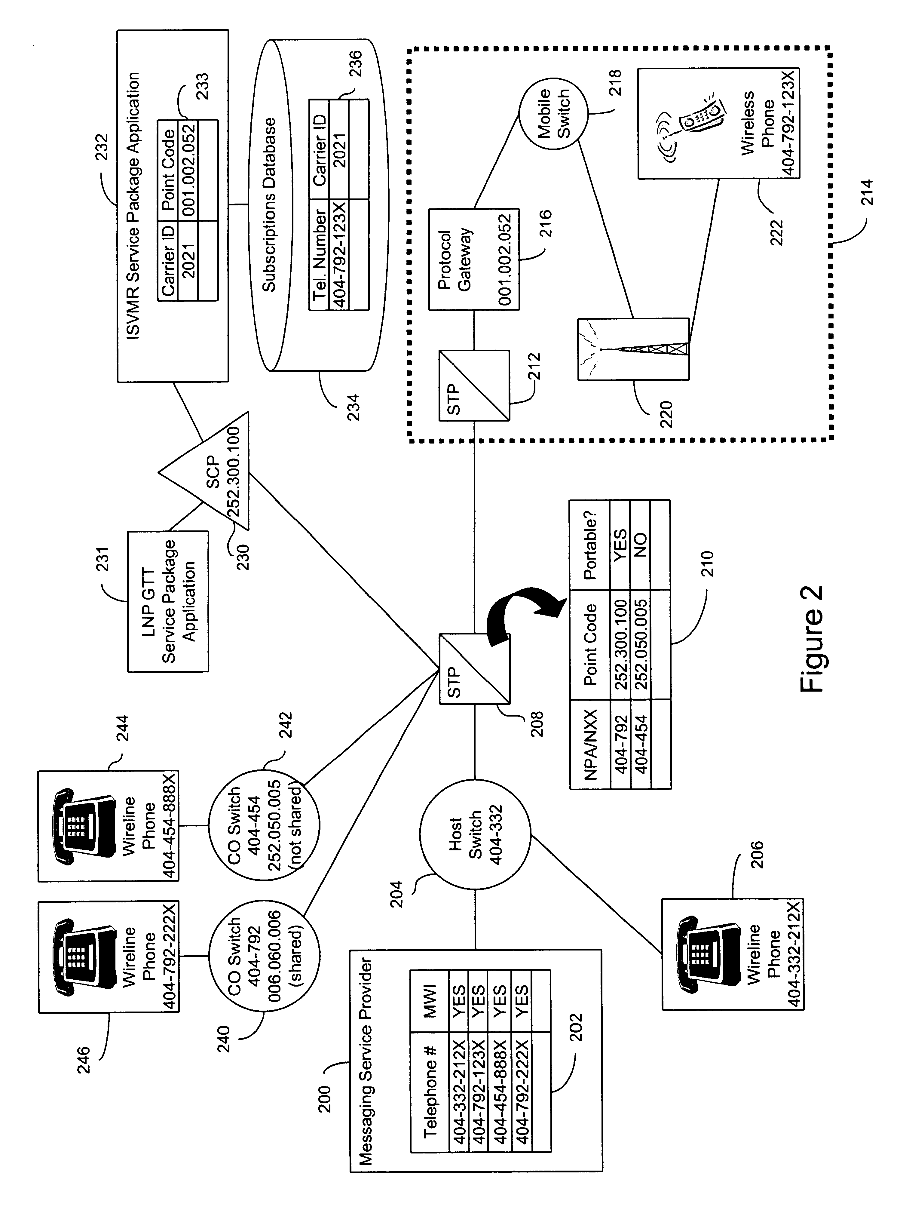 Method and system for message routing