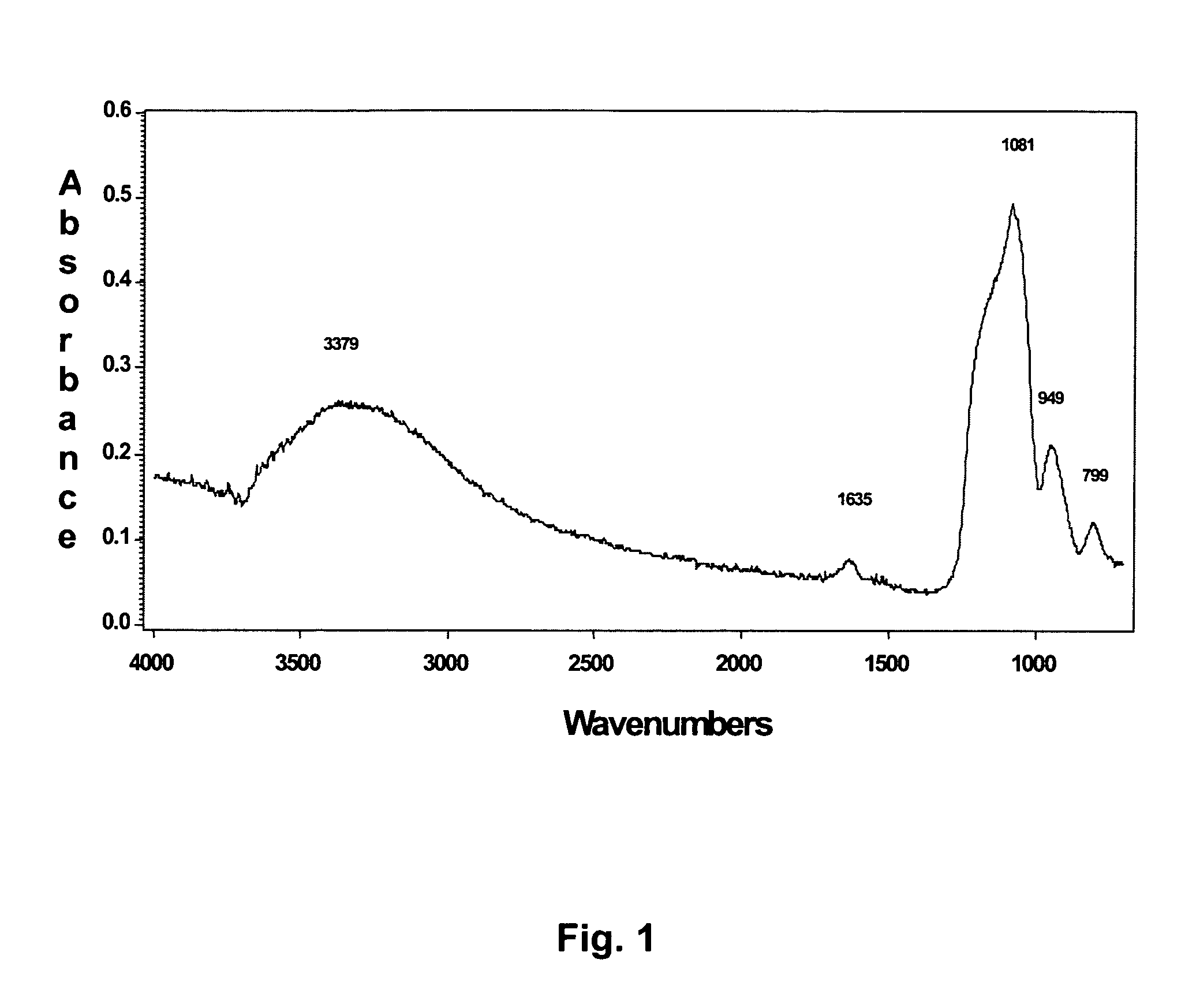 Multi-layer coatings with an inorganic oxide network containing layer and methods for their application