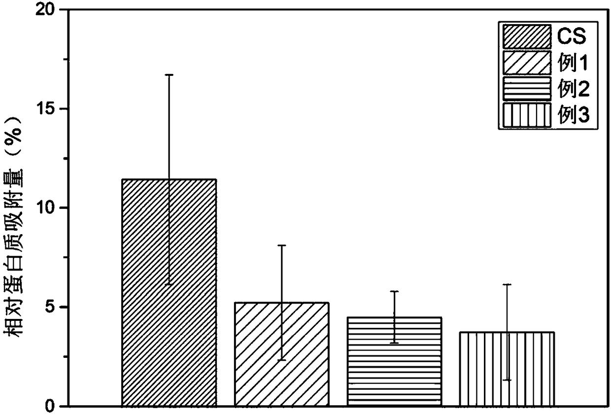 Shape memory hydrogel with calcium ion complexing and oxidation reduction dual response and preparation method of shape memory hydrogel