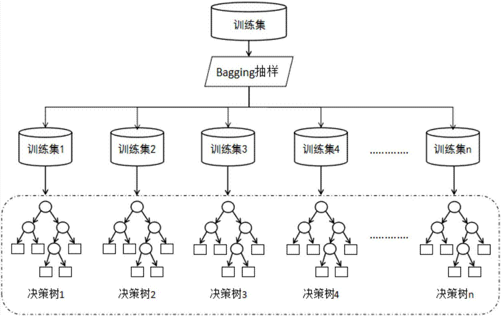 Random forest-based non-invasive home appliance identification method