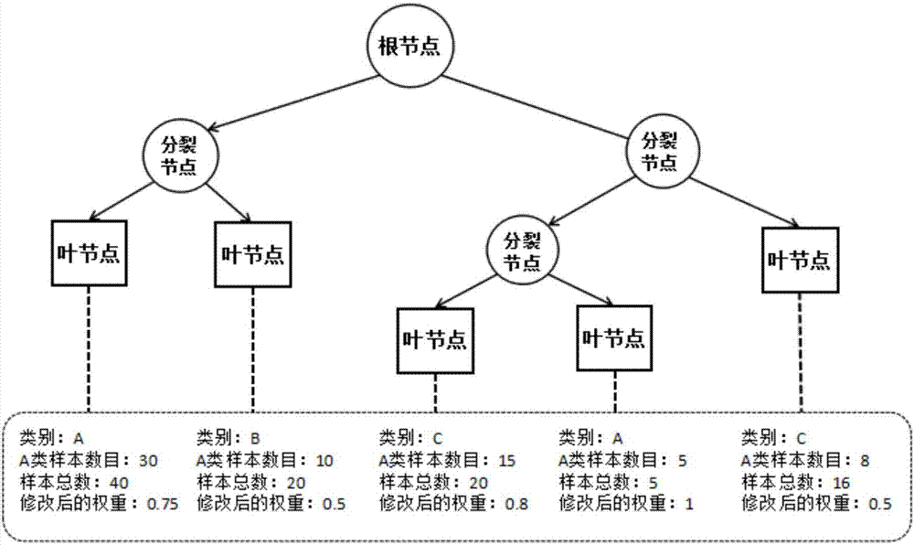 Random forest-based non-invasive home appliance identification method