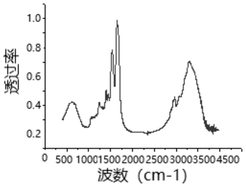 Extraction method of fructus cannabis globulin, product and application thereof