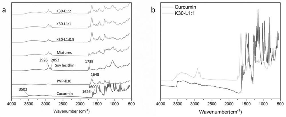 Phospholipid complex nanoparticle capable of improving stability and bioaccessibility of curcumin and preparation method of phospholipid complex nanoparticle