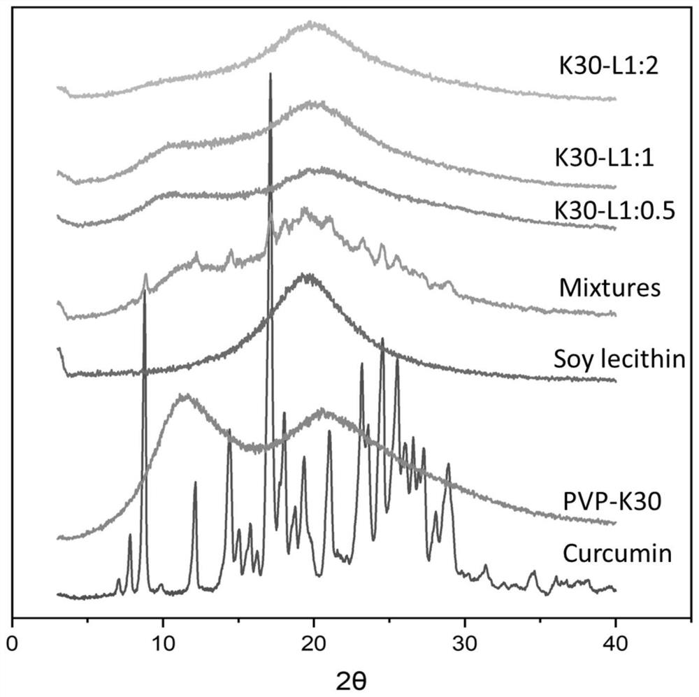 Phospholipid complex nanoparticle capable of improving stability and bioaccessibility of curcumin and preparation method of phospholipid complex nanoparticle