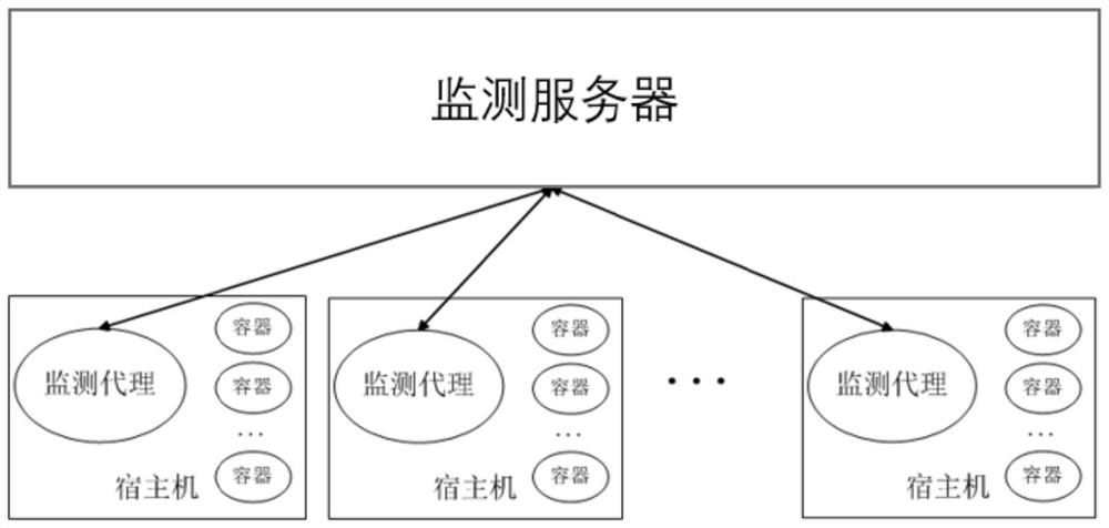 A container abnormality monitoring method and monitoring system