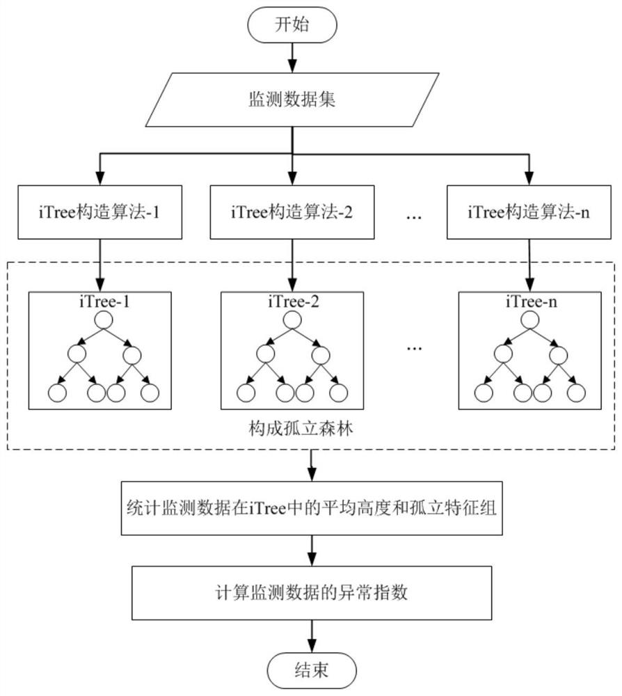 A container abnormality monitoring method and monitoring system