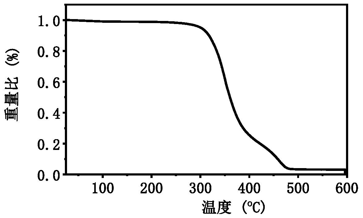 Polyurethane with intrinsic conduction and preparation method and application of polyurethane