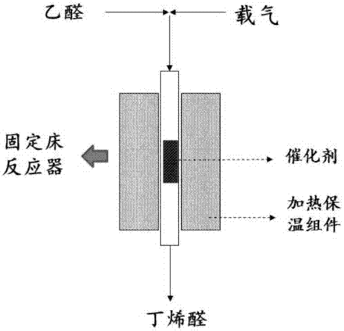 New process for one-step synthesis of crotonaldehyde from acetaldehyde, and solid catalyst thereof