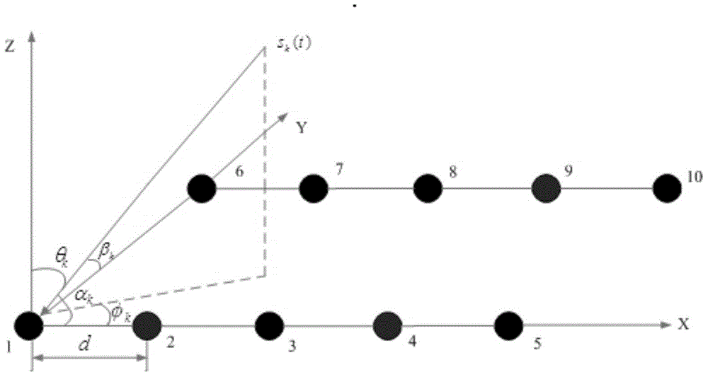 A digital processing module for shortwave two-dimensional direction of arrival estimation