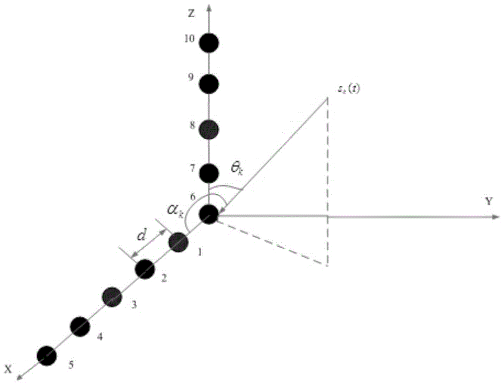 A digital processing module for shortwave two-dimensional direction of arrival estimation