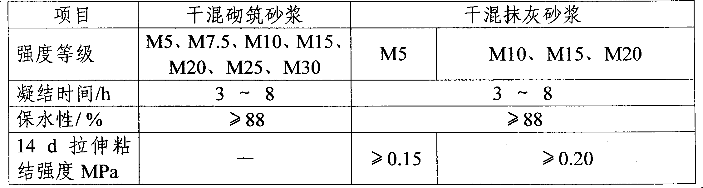 Wall plastering and building solidifying material