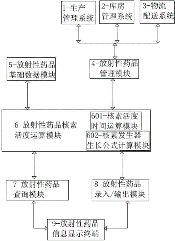 Dynamic calibration system for radiopharmaceutical radionuclide activity