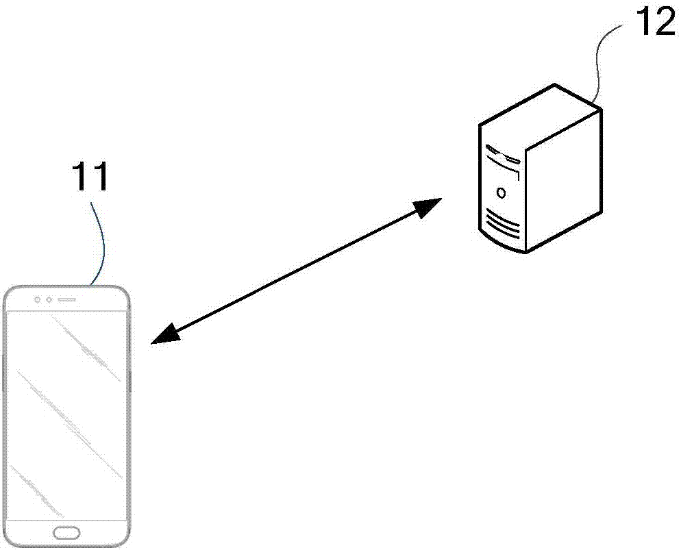 Picture processing method, device, storage medium and terminal