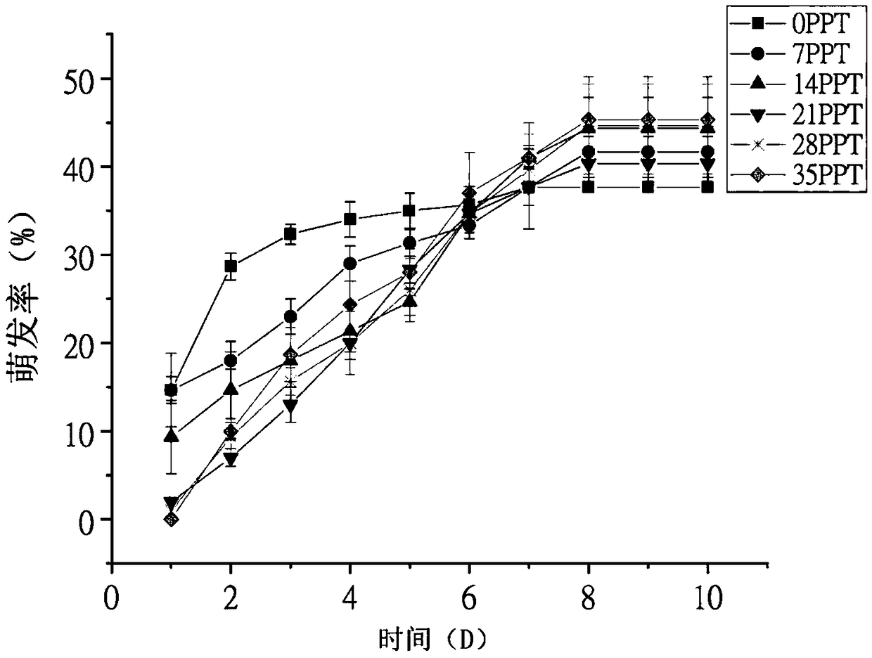 Seed coating agent for salt marsh vegetation repair of coastal wetland and coated seeds and preparation method thereof