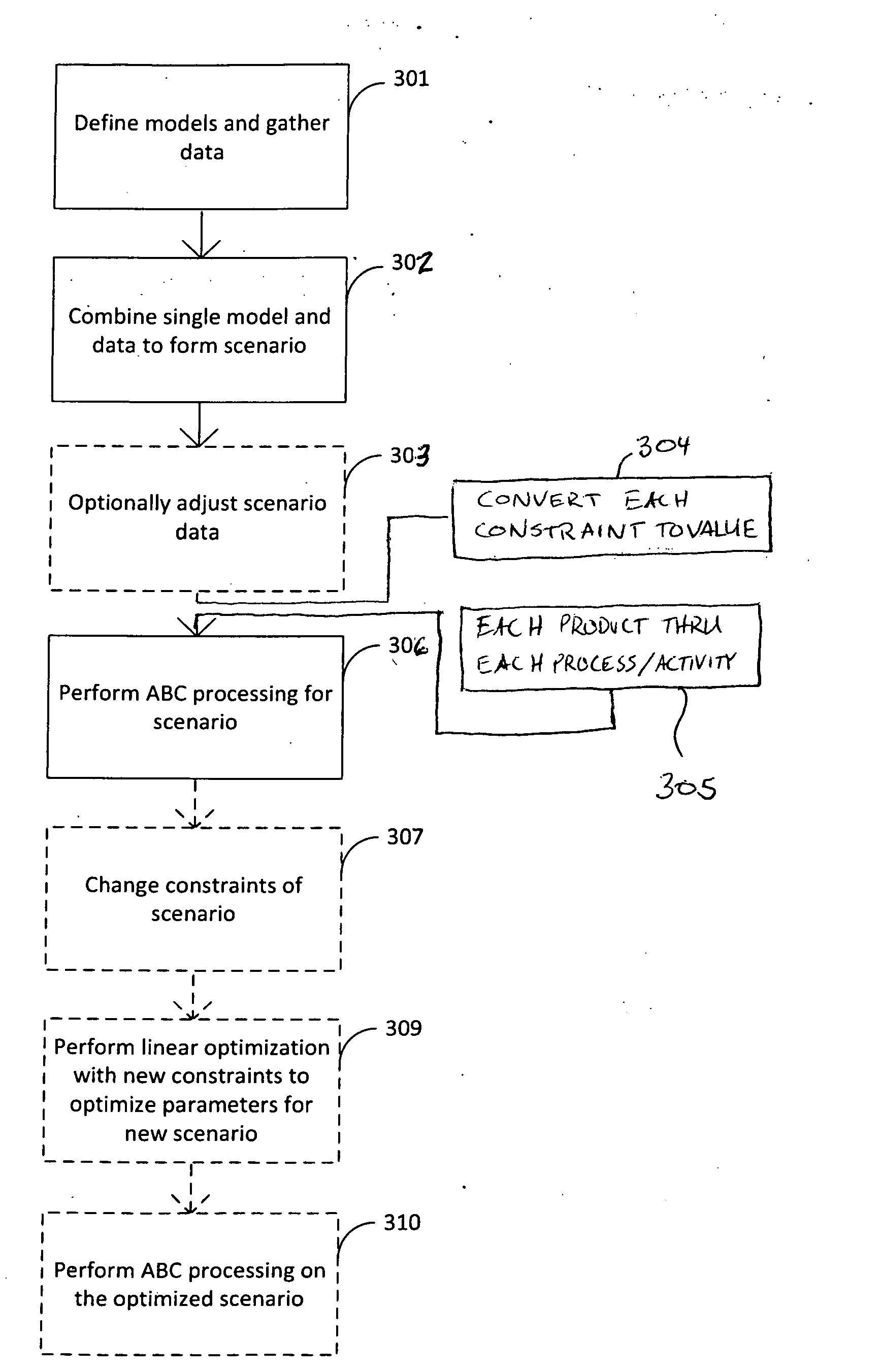 Systems and methods for enterprise profit optimization