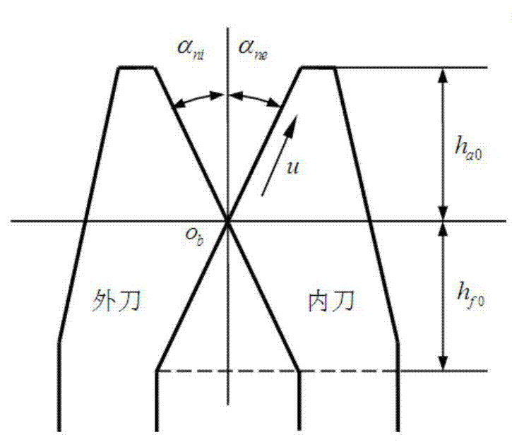 Machining method of cycloidal-tooth bevel gear