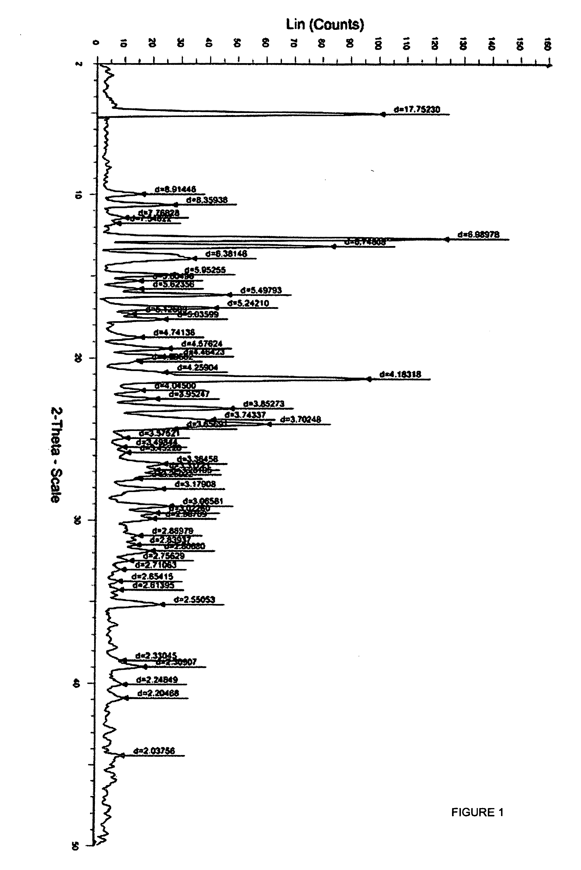 Process for producing a polymorphic form of (1-Benzyl-4-[(5,6-dimethoxy-1-indanone)-2-yl] methyl piperidine hydrochloride (donepezil hydrochloride)