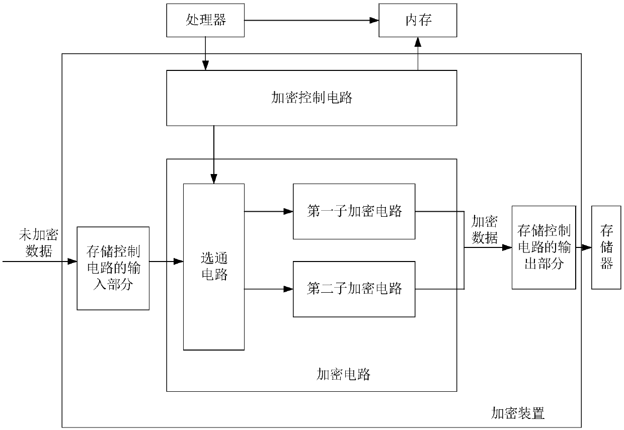 Decryption device and method and system on chip