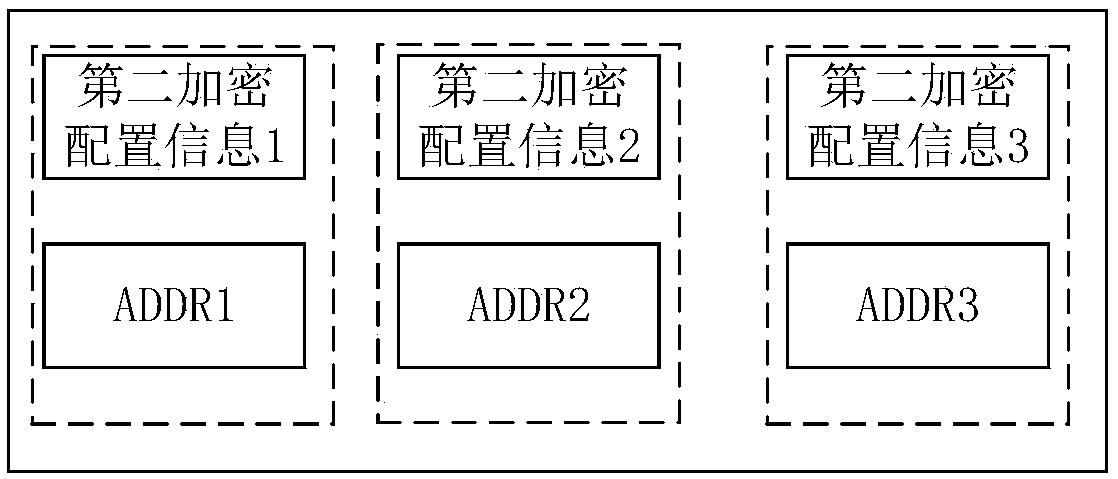 Decryption device and method and system on chip