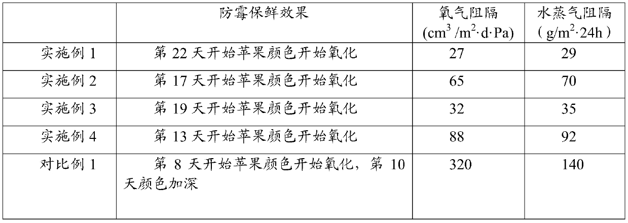 Preservative film and preparation method thereof