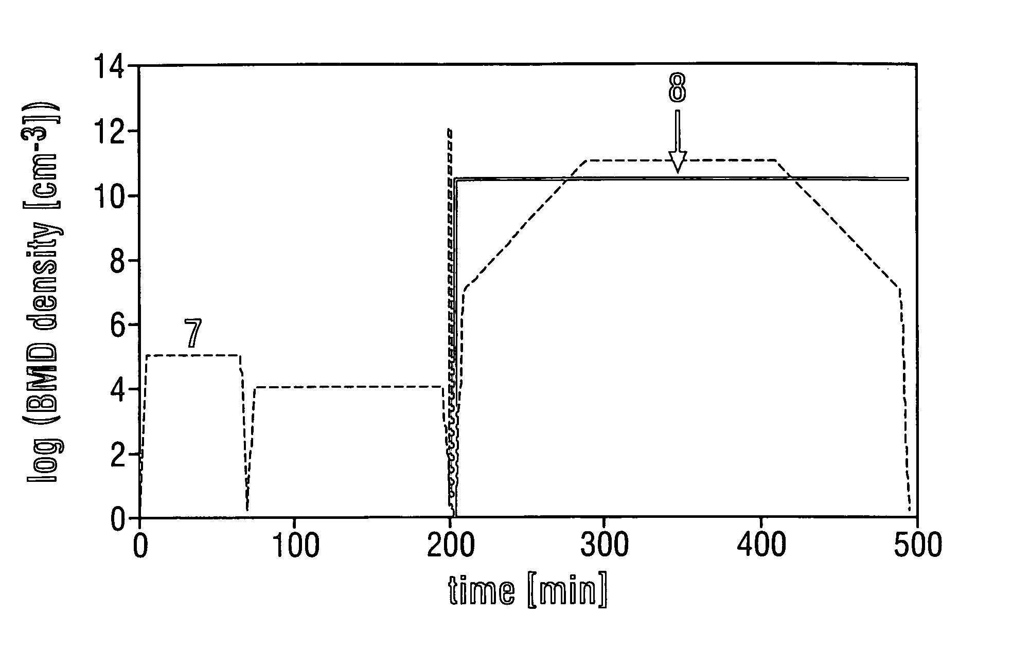 Layered semiconductor wafer with low warp and bow, and process for producing it