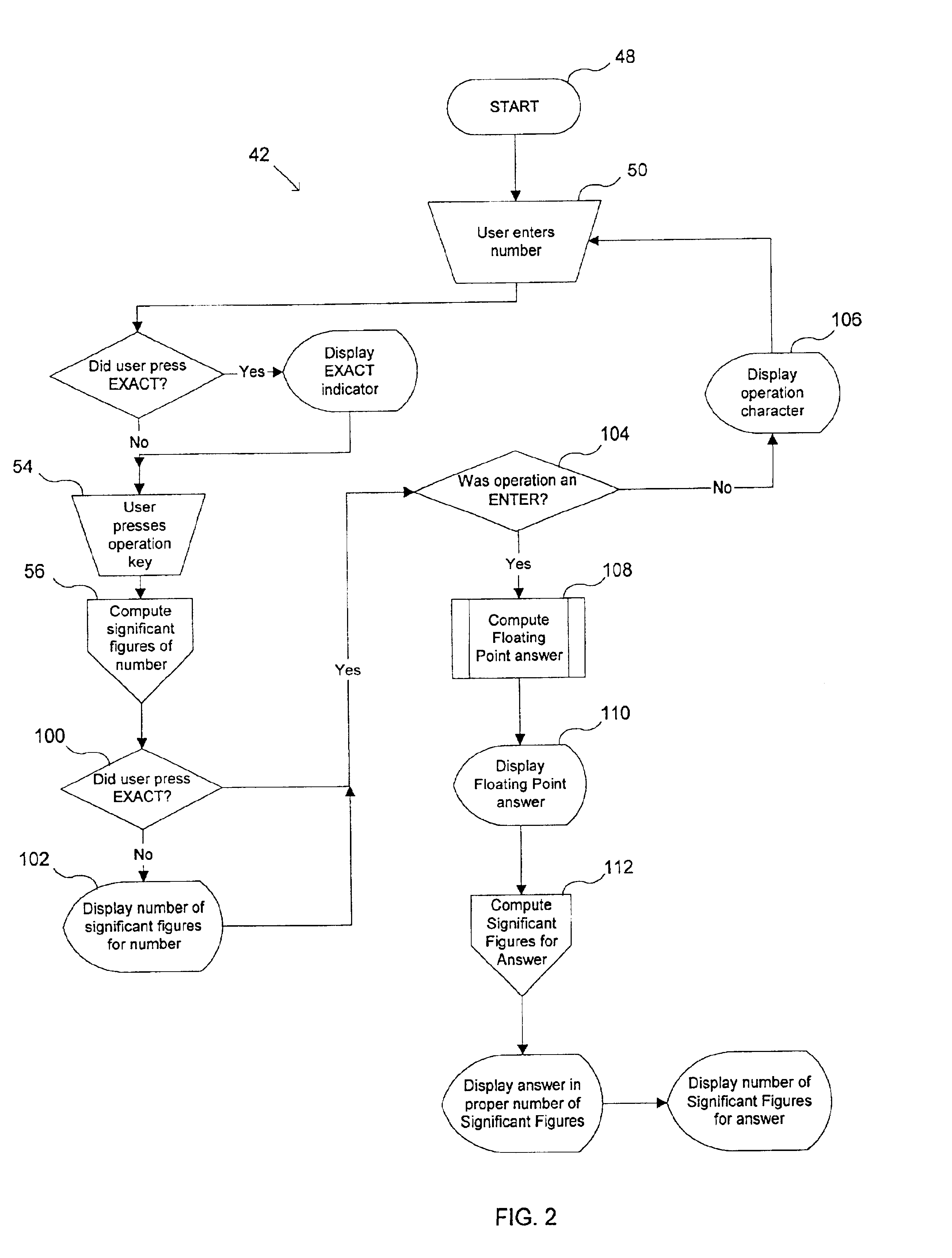 Apparatus and method for simultaneously displaying a number along with its number of significant figures