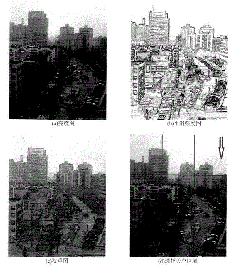 Frog day image rapid restoration method based on feedback mean value filtering