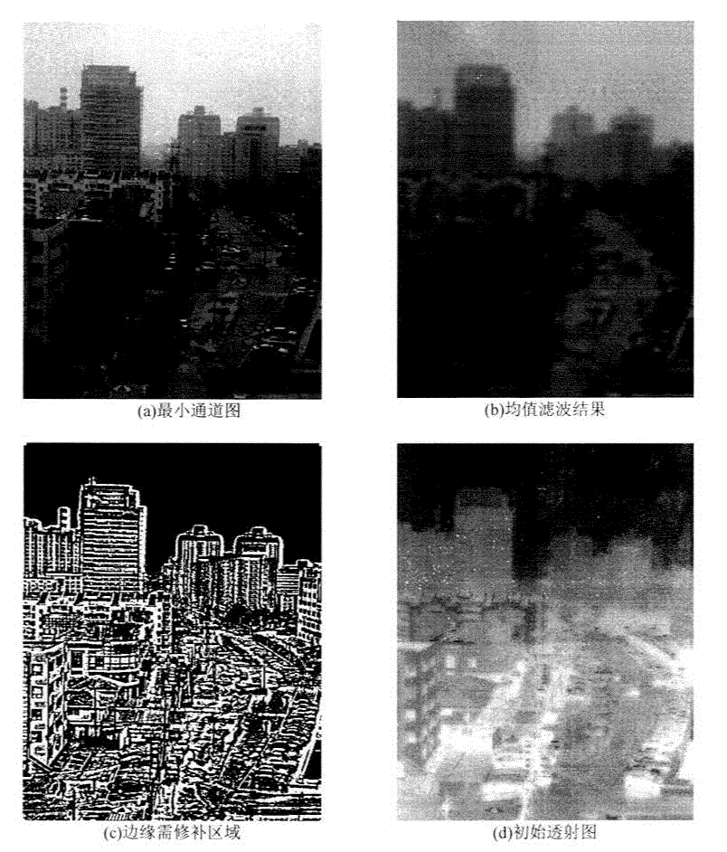 Frog day image rapid restoration method based on feedback mean value filtering