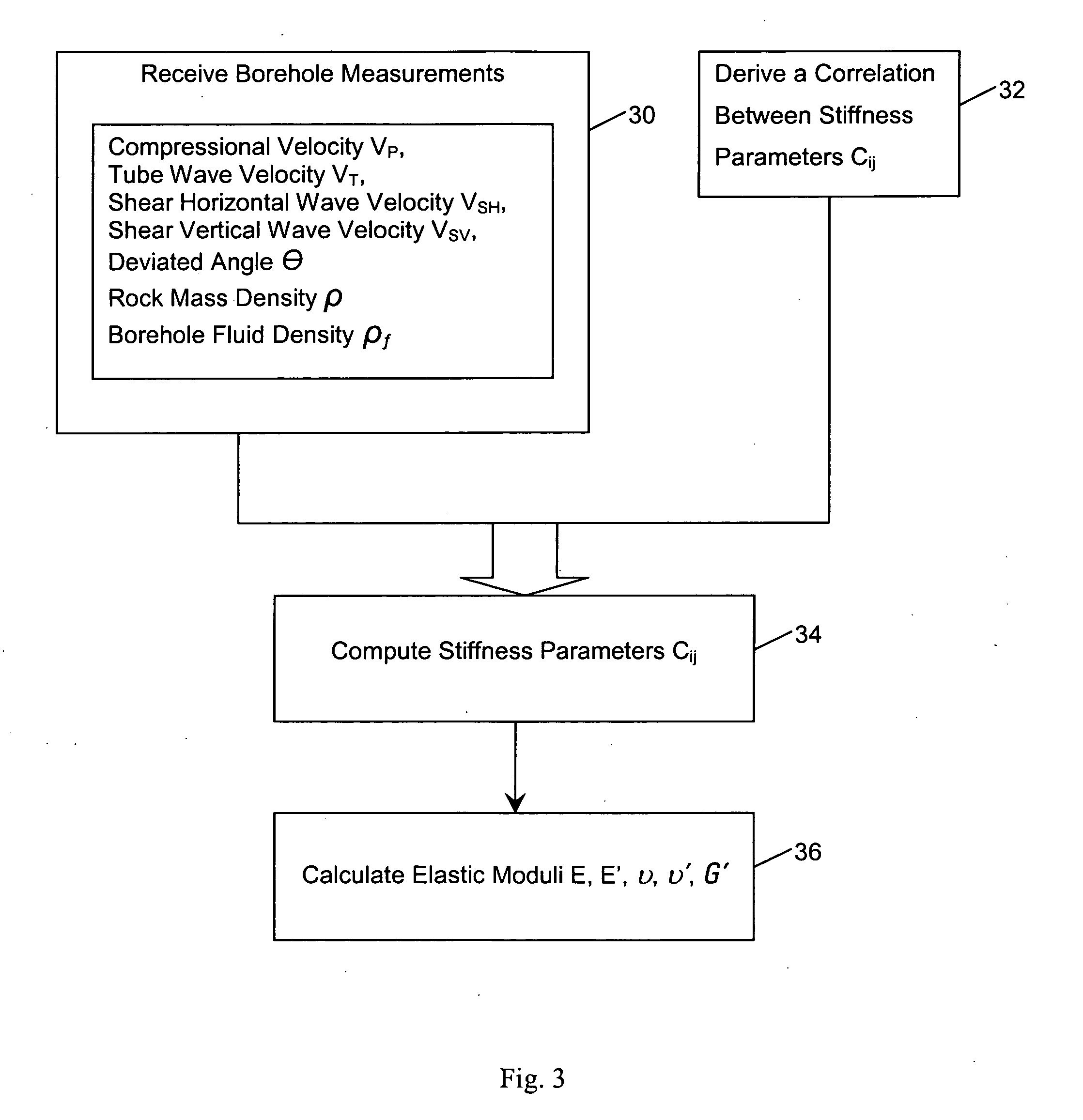 Method and apparatus for evaluating elastic mechanical properties of a transversely isotropic formation